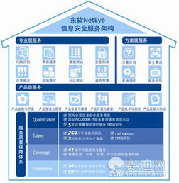 安全目標(biāo)靠服務(wù)實(shí)現(xiàn) 中國信息安全服務(wù)的發(fā)展與挑戰(zhàn)
