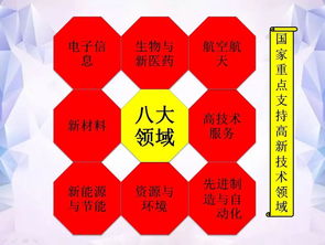蘇州工程類企業(yè)申報高新技術(shù)企業(yè)認(rèn)定攻略 聚焦技術(shù)服務(wù)